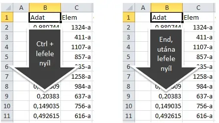 Gyors Navigálás az Excel-ben